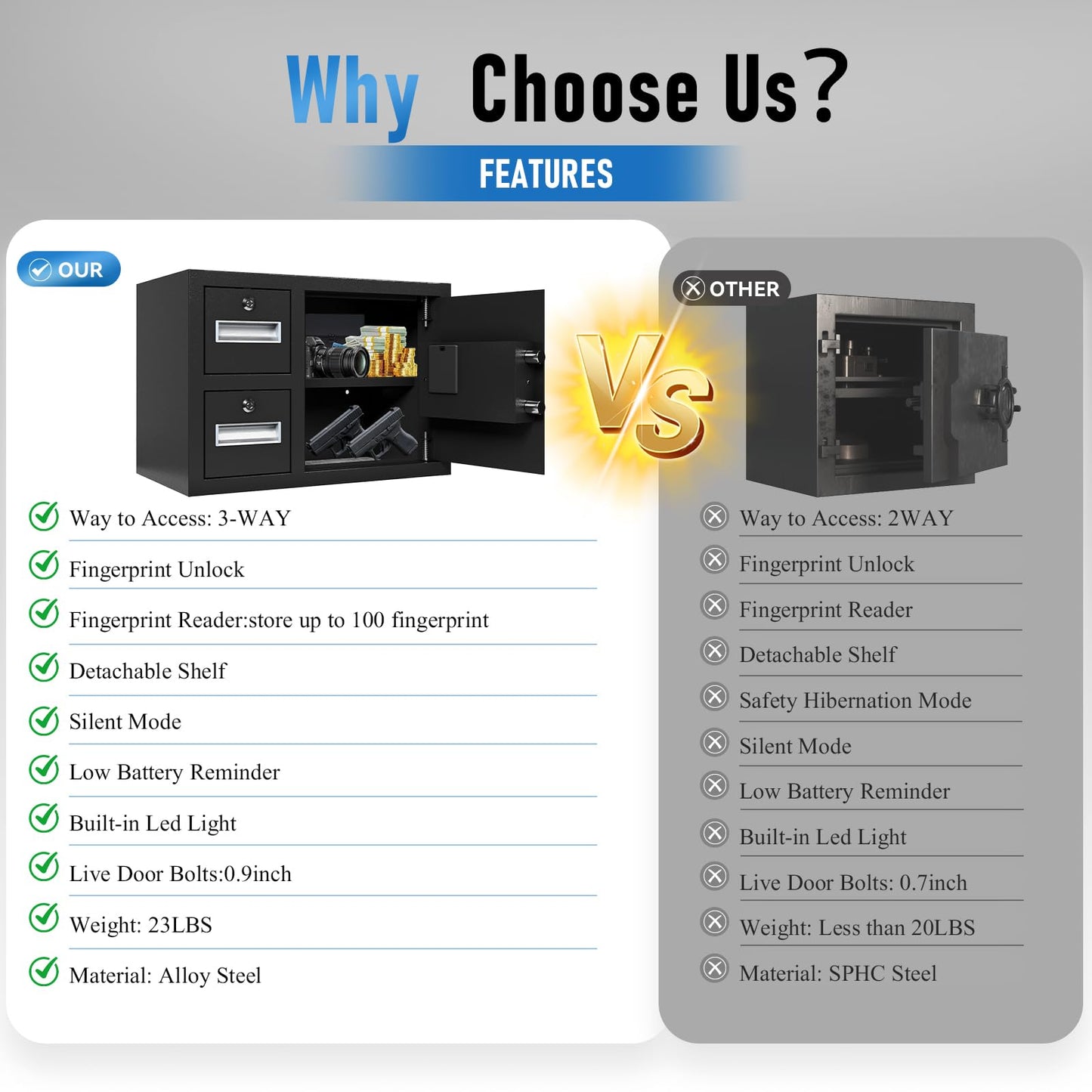 NIGSQJB 1.85 Cubic Ft Storage Locker for Home Office, Steel Safe Box with Fingerprint Biometric, 2 Drawer, 3 Unlock Way, Upgrade Silent & Anti-Theft, LED Light, Safety Box for Money, Jewelry, Black