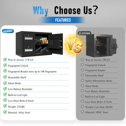 NIGSQJB 1.85 Cubic Ft Storage Locker for Home Office, Steel Safe Box with Fingerprint Biometric, 2 Drawer, 3 Unlock Way, Upgrade Silent & Anti-Theft, LED Light, Safety Box for Money, Jewelry, Black